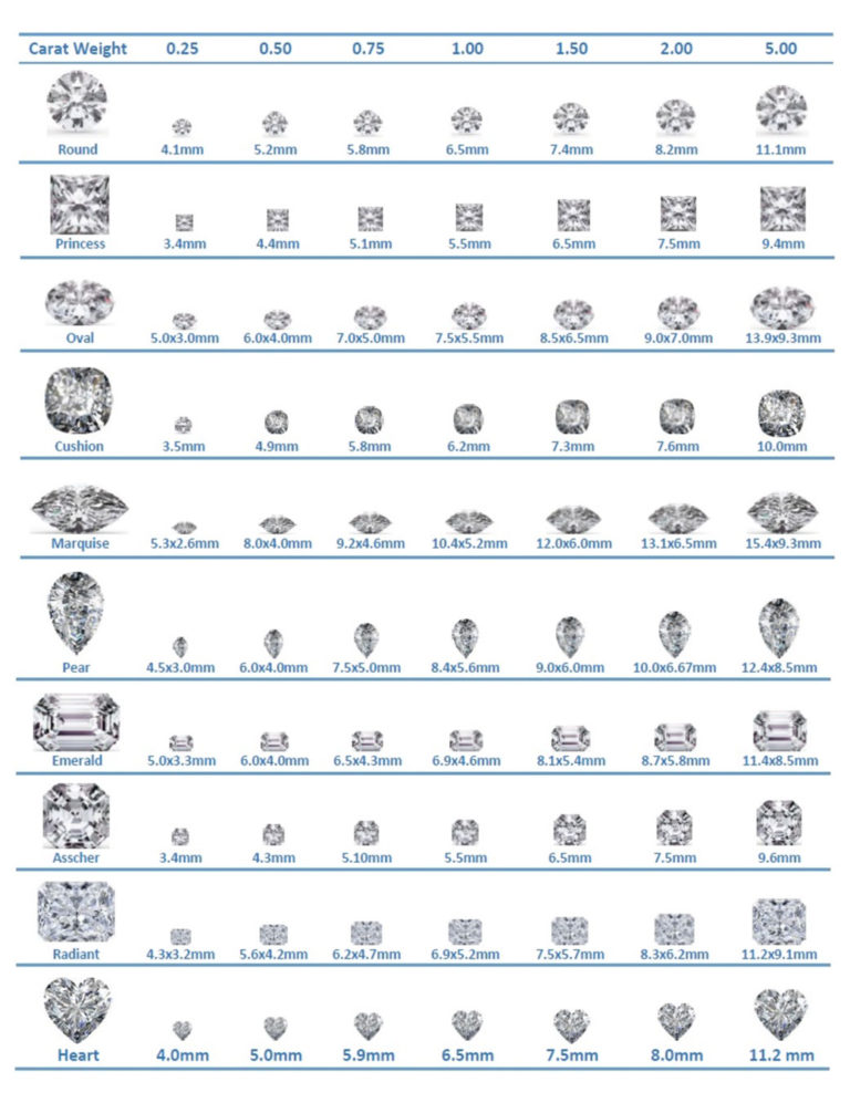 » Confused About Diamonds?