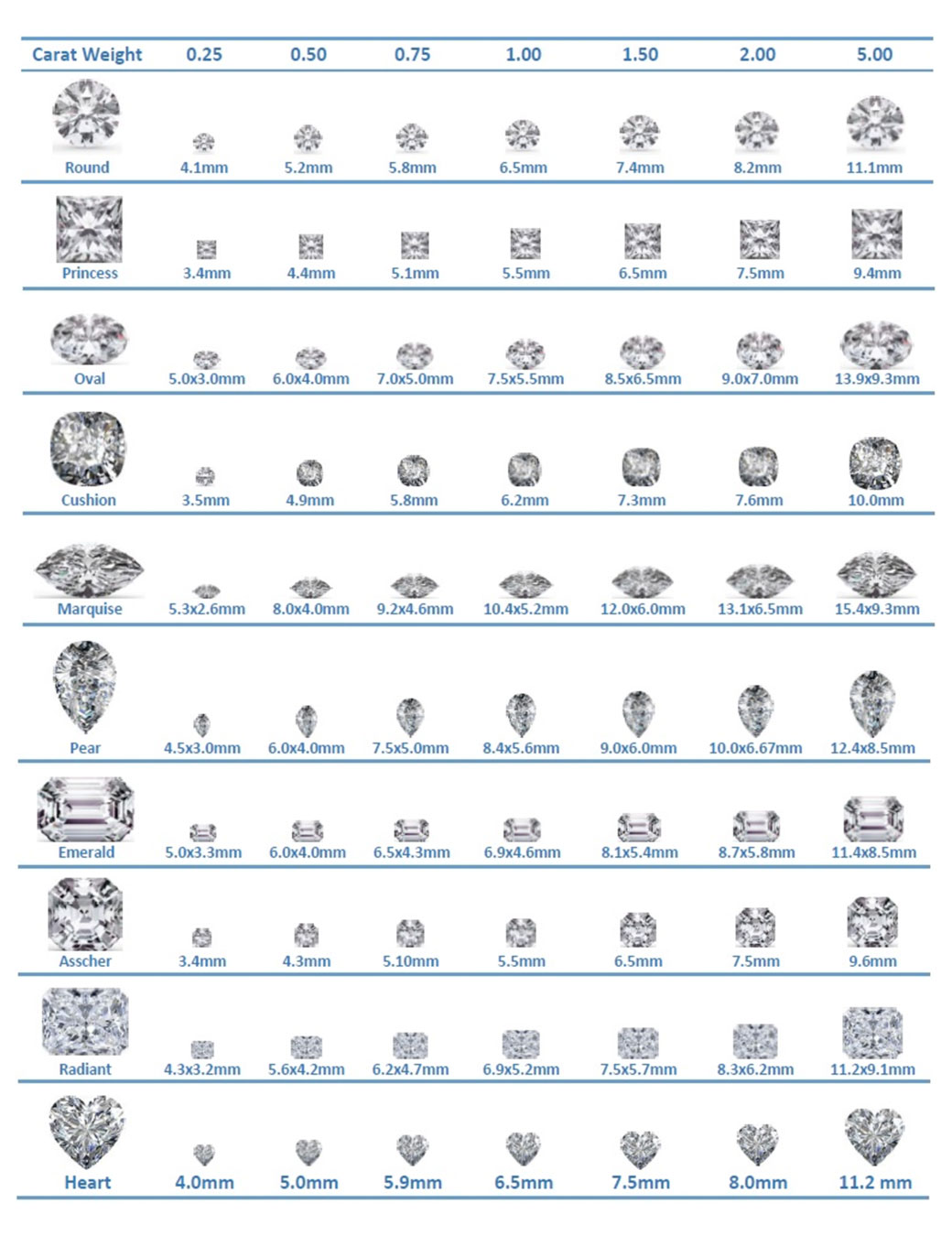 » Confused About Diamonds?